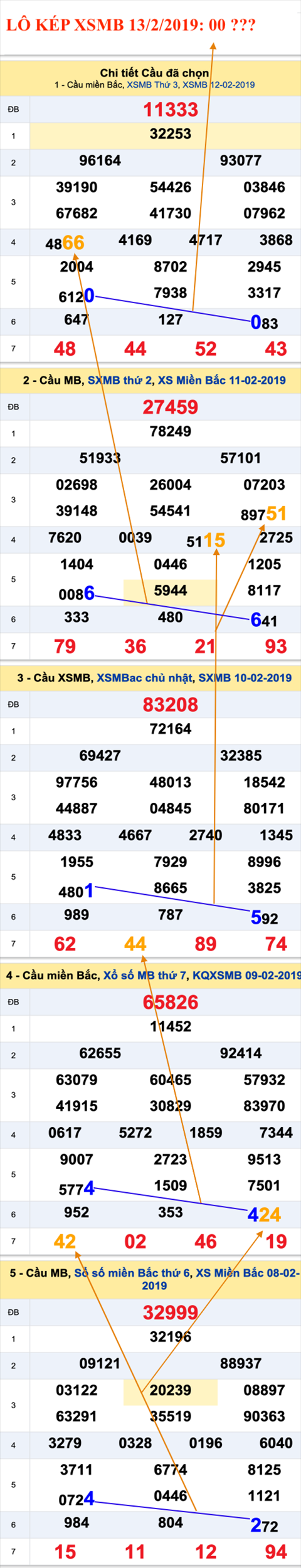 An so kep thu nhat - Lo kep XSMB 13-02-2019 An so kep thu nhat - Lo kep XSMB 13-02-2019
